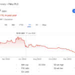 Fiinu share price