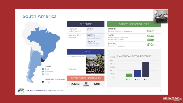 Plant Health Care Investor Presentation February 2023