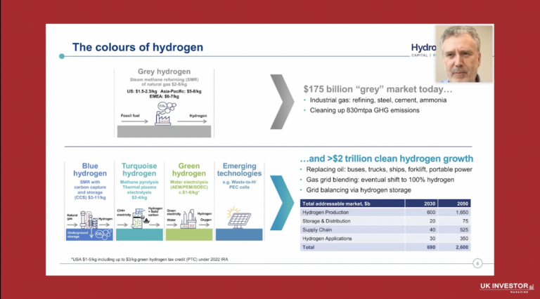 HydrogenOne Capital Investor Presentation March 2023