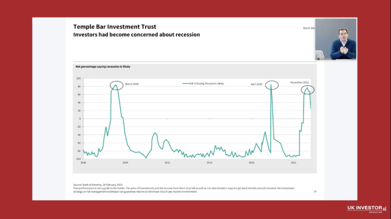 Temple Bar Investment Trust Presentation March 2023