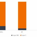 The-necessity-of-big-oil-in-the-transition-to-net-zero_chart1_V1_en