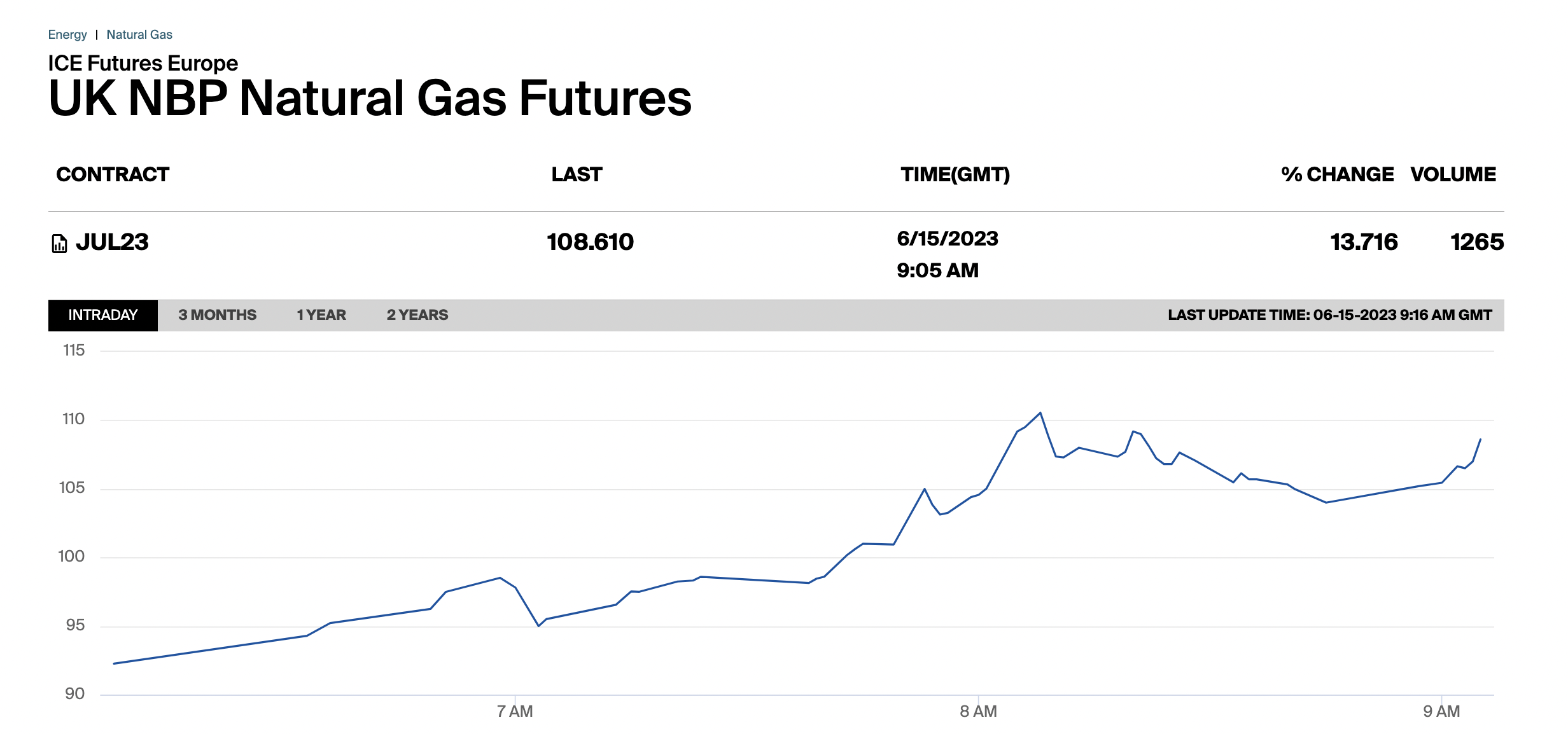 ICENaturalgas UK Investor Magazine