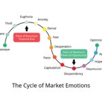 The,Cycle,Of,Market,Emotions,Which,Human,Emotion,Drives,Financial