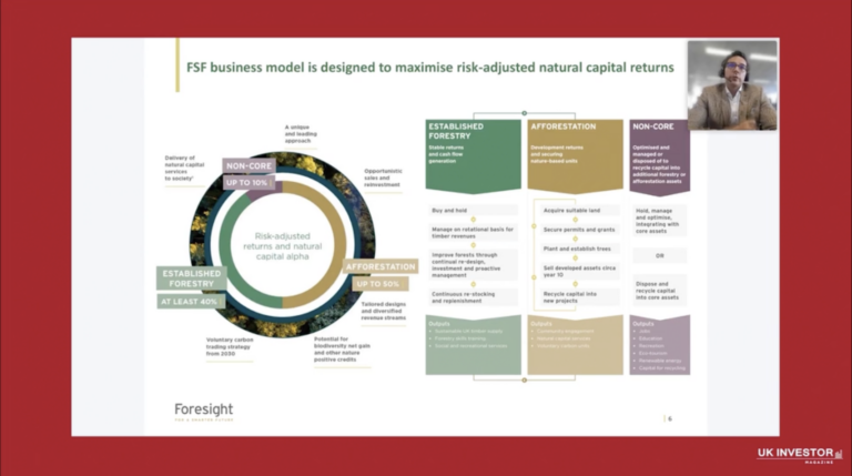Foresight Sustainable Forestry Company Investment Trust Presentation September 2023