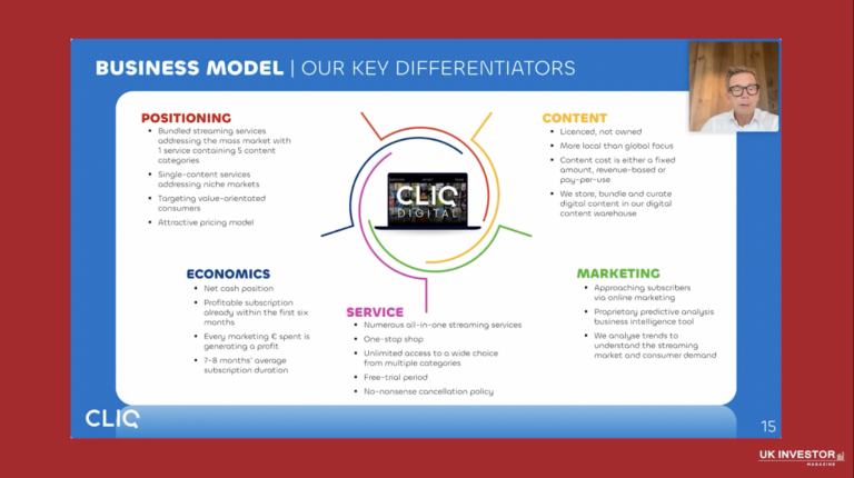 CLIQ Digital Investor Presentation October 2023