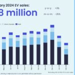 EV-Sales-Update-March-Infographic