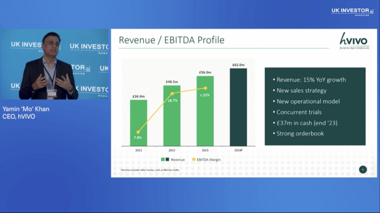 hVIVO Investor Presentation March 2024