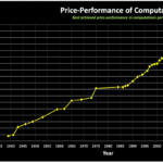 Computing