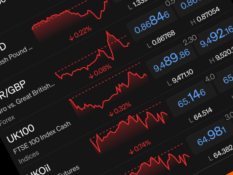 FTSE 100: Three Paths the Market Could Take Next 