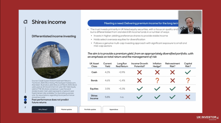 Shires Income Investor Presentation