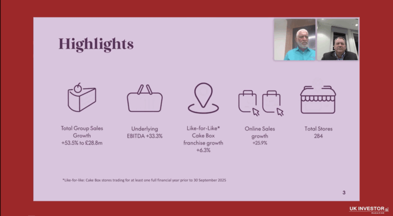 Cake Box Investor Presentation November 2025