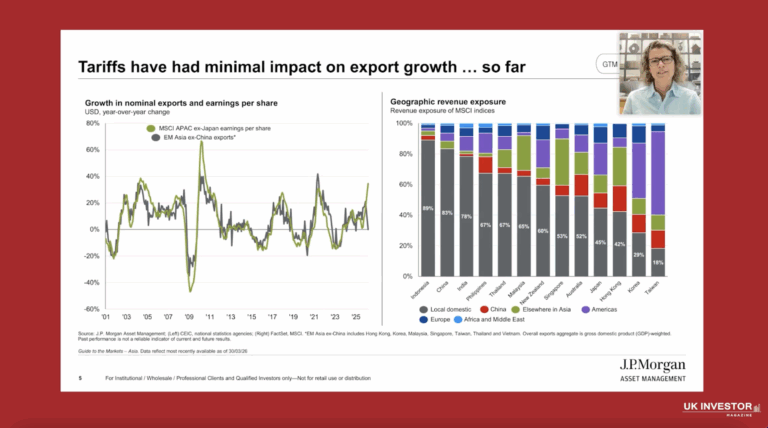 JPMorgan Emerging Markets Growth & Income Investor Presentation April 2026